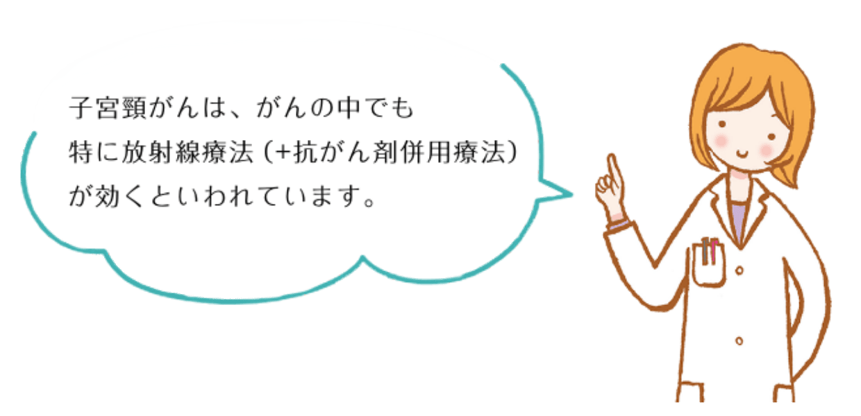 子宮類がんは、がんの中でも特に放射線療法(+抗がん剤併用療法)が効くといわれています。